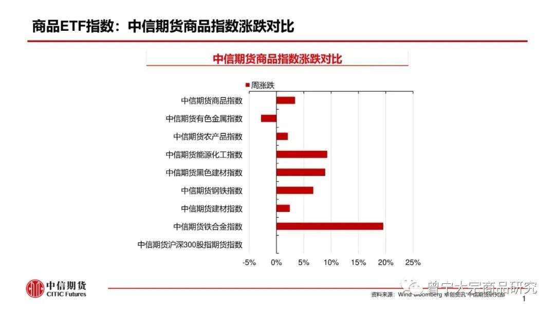 煤价高位震荡——周报20211010(图2) 煤价高位震荡——周报20211010(图2)
