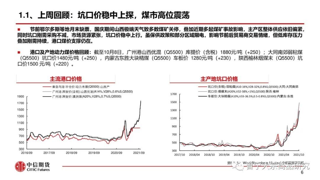 煤价高位震荡——周报20211010(图7) 煤价高位震荡——周报20211010(图7)