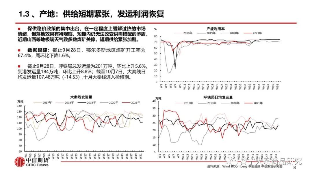 煤价高位震荡——周报20211010(图9) 煤价高位震荡——周报20211010(图9)