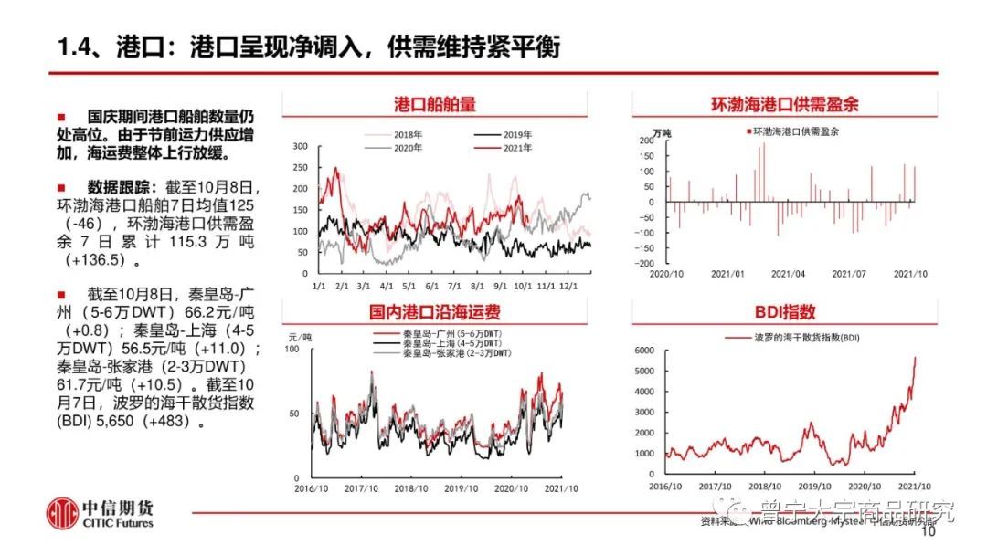 煤价高位震荡——周报20211010(图11) 煤价高位震荡——周报20211010(图11)