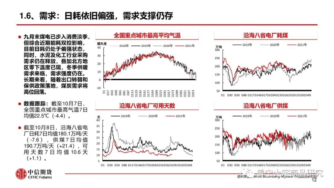 煤价高位震荡——周报20211010(图13) 煤价高位震荡——周报20211010(图13)