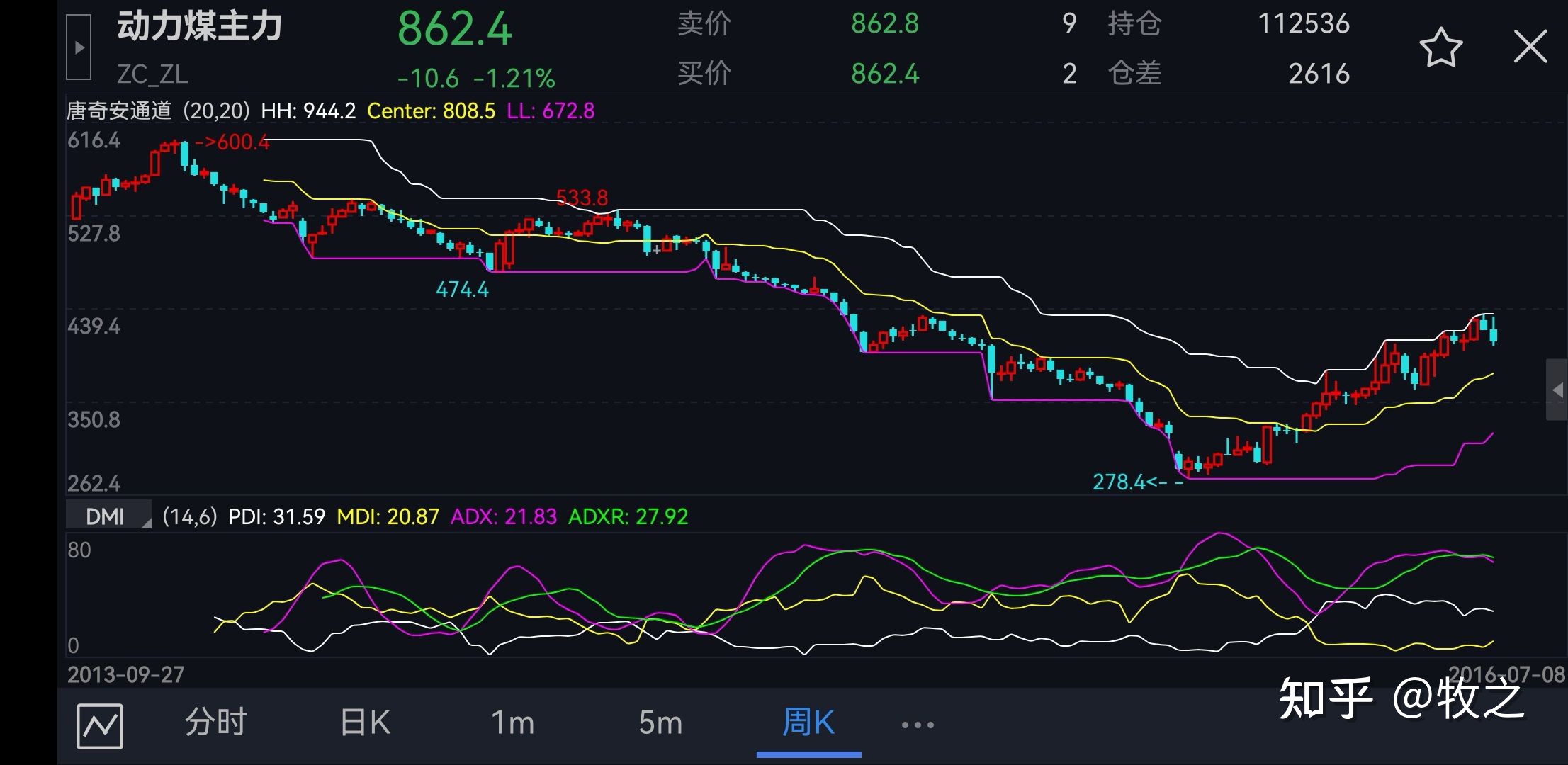 煤炭供需矛盾或有所缓解