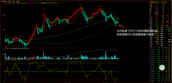 2021年10月12号螺纹钢期货早报