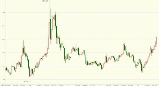 棉价十年新高 王者归来还是昙花一现？(图1)