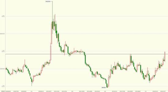 棉价十年新高 王者归来还是昙花一现？(图2)