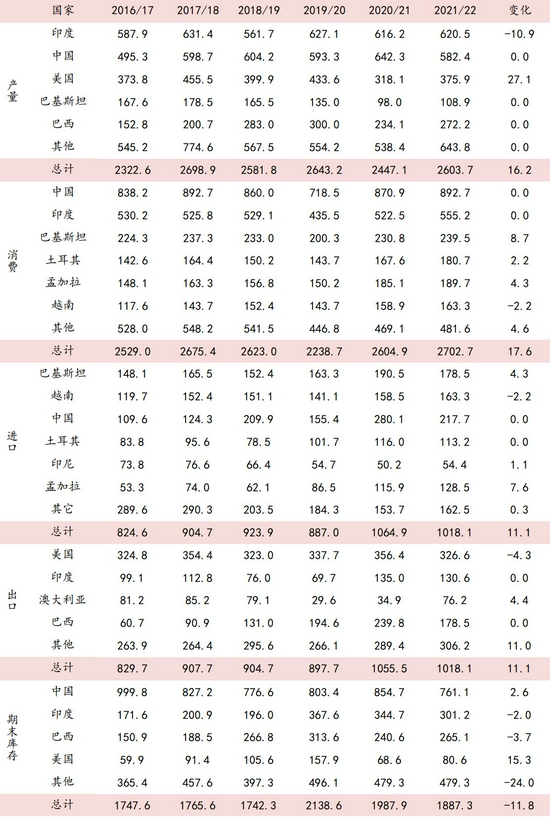 棉价十年新高 王者归来还是昙花一现？(图3)