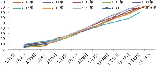 棉价十年新高 王者归来还是昙花一现？(图6)