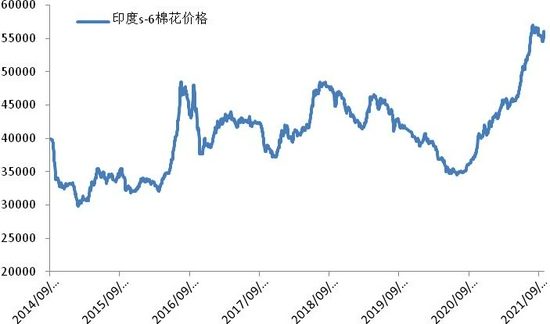 棉价十年新高 王者归来还是昙花一现？(图8)