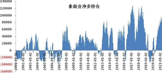 棉价十年新高 王者归来还是昙花一现？(图7)