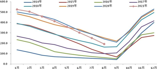 棉价十年新高 王者归来还是昙花一现？(图10)