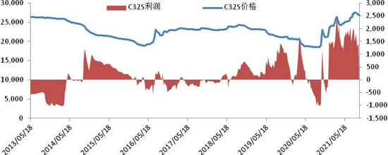 棉价十年新高 王者归来还是昙花一现？(图14)