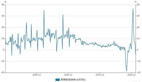 棉价十年新高 王者归来还是昙花一现？(图17)