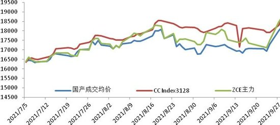 棉价十年新高 王者归来还是昙花一现？(图18)