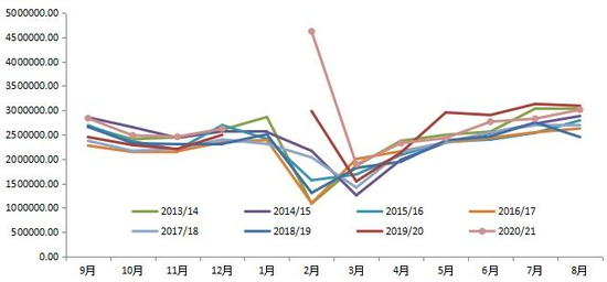 棉价十年新高 王者归来还是昙花一现？(图16)