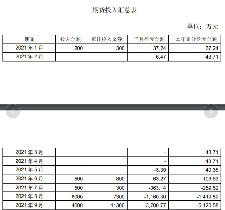 做不好期货,给你一个公司的资源你还是做不好(图1) 做不好期货,给你一个公司的资源你还是做不好(图1)