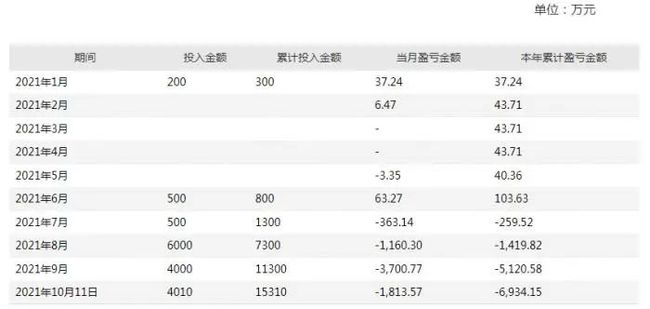 因炒煤炭期货巨亏7000万(图2) 因炒煤炭期货巨亏7000万(图2)