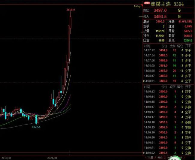 因炒煤炭期货巨亏7000万(图3) 因炒煤炭期货巨亏7000万(图3)