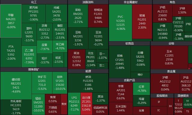 郑商所调整多品种保证金和涨跌停幅度(图1) 郑商所调整多品种保证金和涨跌停幅度(图1)
