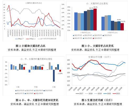 生猪期货上市以来首次涨停 反弹还是反转？(图2)