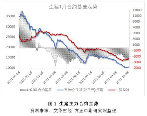 生猪期货上市以来首次涨停 反弹还是反转？(图1)