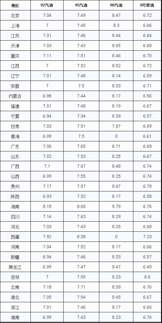 预计上调255元/吨,油价将难逃大涨(图2) 预计上调255元/吨,油价将难逃大涨(图2)