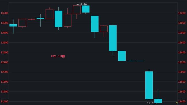 PVC期货两连跌停 然现货仍试图挺价(图1) PVC期货两连跌停 然现货仍试图挺价(图1)