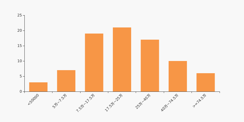 瑞达期货股东户数增加1.15%(图6)