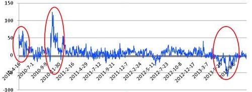 股指期货贴水是什么?-股指期货开户知识(图1) 股指期货贴水是什么?-股指期货开户知识(图1)