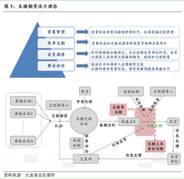 生猪期货开户条件