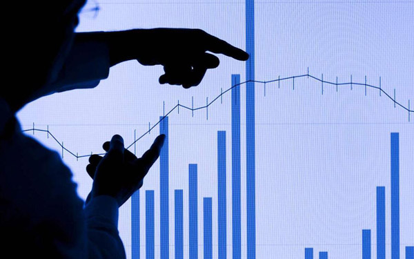 股指期货交易指标有哪些?股指期货交易分析(图2) 股指期货交易指标有哪些?股指期货交易分析(图2)