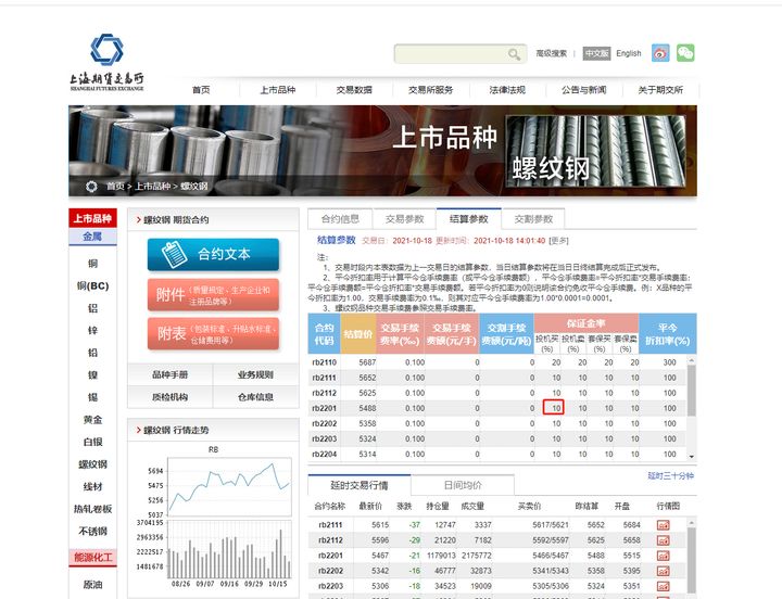 期货开户正规性、手续费、保证金、交易系统、公司评级、强平的知识!(图2) 期货开户正规性、手续费、保证金、交易系统、公司评级、强平的知识!(图2)