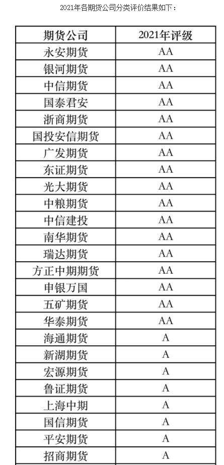 期货开户正规性、手续费、保证金、交易系统、公司评级、强平的知识!(图1) 期货开户正规性、手续费、保证金、交易系统、公司评级、强平的知识!(图1)