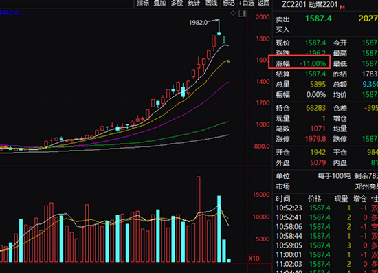今天动力煤期货暴跌11%,煤炭股却绝地反击(图1) 今天动力煤期货暴跌11%,煤炭股却绝地反击(图1)