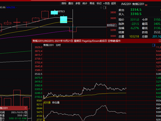 今天动力煤期货暴跌11%,煤炭股却绝地反击(图2) 今天动力煤期货暴跌11%,煤炭股却绝地反击(图2)