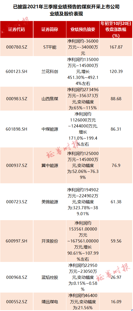今天动力煤期货暴跌11%,煤炭股却绝地反击(图5) 今天动力煤期货暴跌11%,煤炭股却绝地反击(图5)