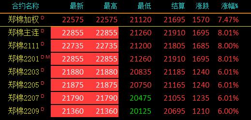 期货棉花实时行情分析（走势行情详解）