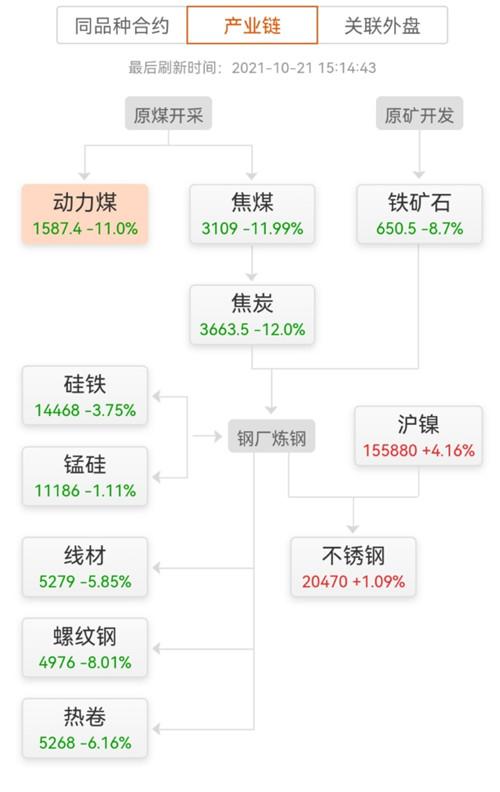 煤炭板块强势反弹3%,动力煤期货暴跌11%(图2) 煤炭板块强势反弹3%,动力煤期货暴跌11%(图2)