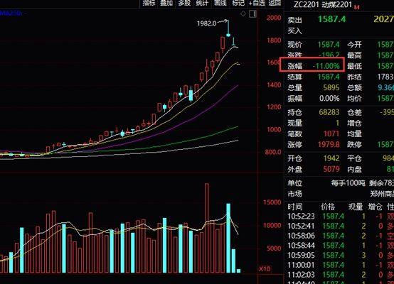 发改委发声,动力煤期货暴跌,煤炭股却逆势大涨,什么情况?(图1) 发改委发声,动力煤期货暴跌,煤炭股却逆势大涨,什么情况?(图1)