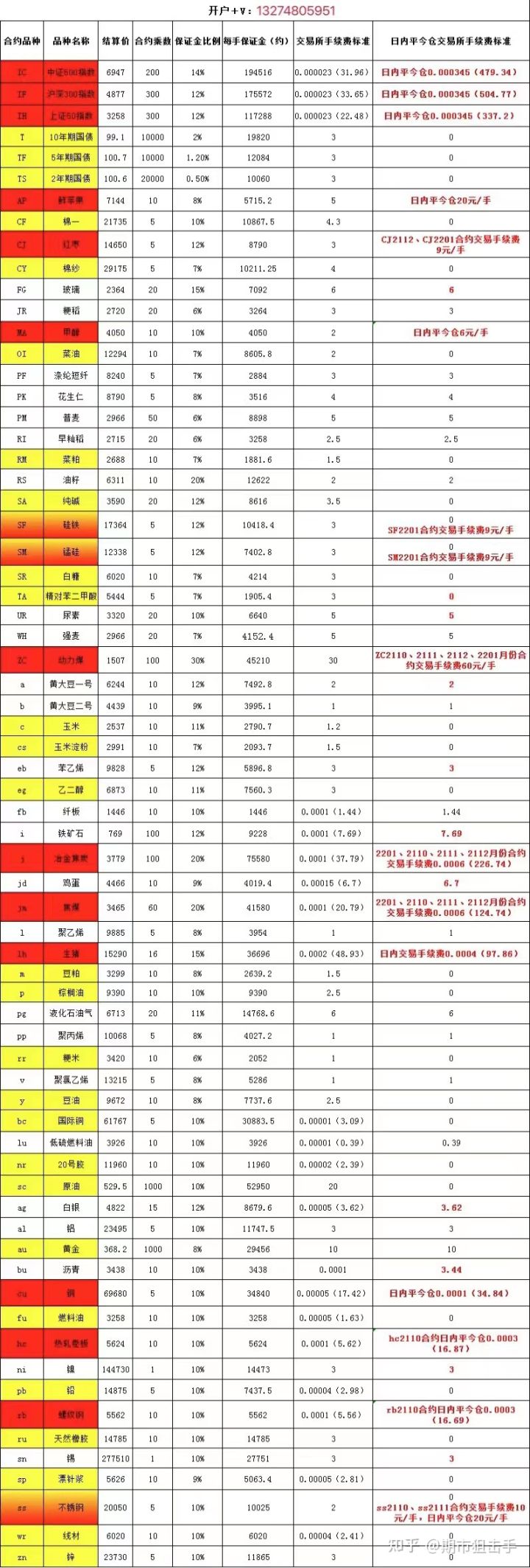 商品期货开户要什么条件?怎么开户?(图1) 商品期货开户要什么条件?怎么开户?(图1)