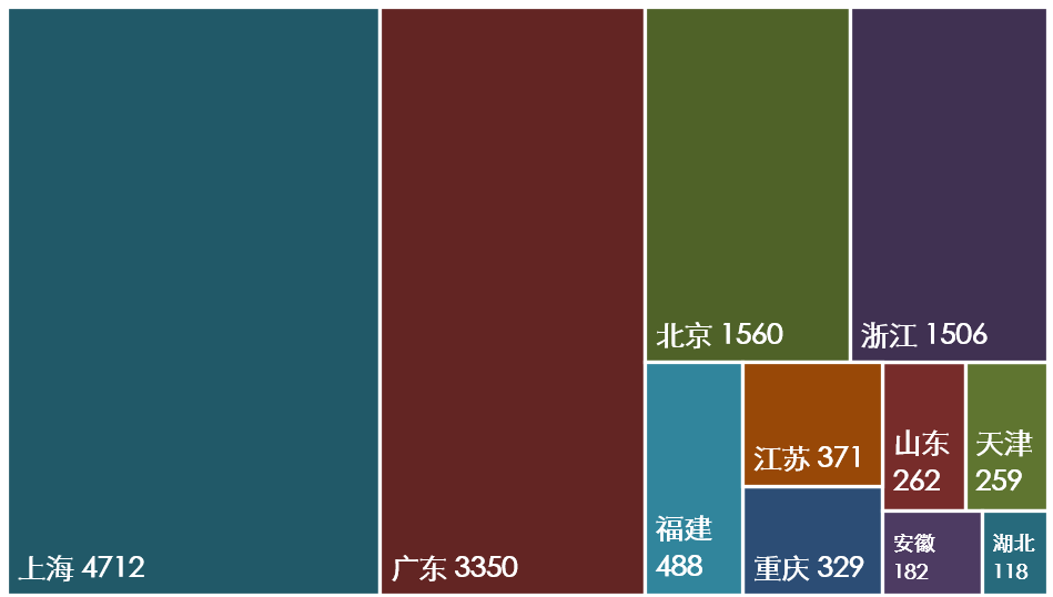 期货的集聚度有多高?(图2) 期货的集聚度有多高?(图2)