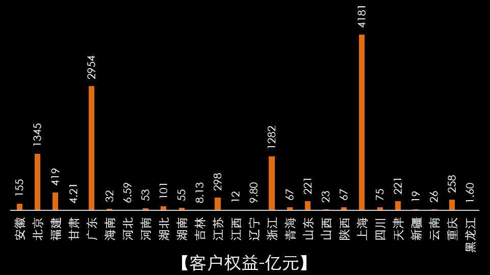 期货的集聚度有多高?(图3) 期货的集聚度有多高?(图3)