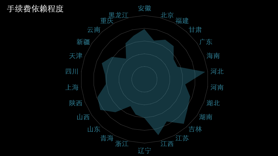 期货的集聚度有多高?(图4) 期货的集聚度有多高?(图4)