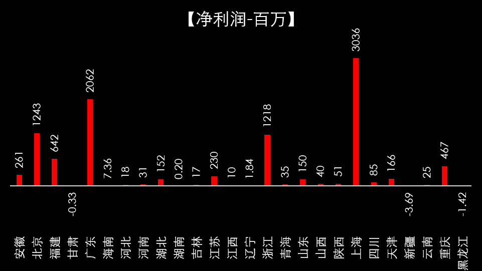 期货的集聚度有多高?(图6) 期货的集聚度有多高?(图6)