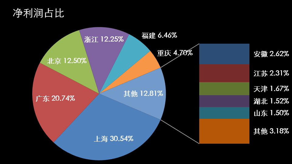 期货的集聚度有多高?(图7) 期货的集聚度有多高?(图7)