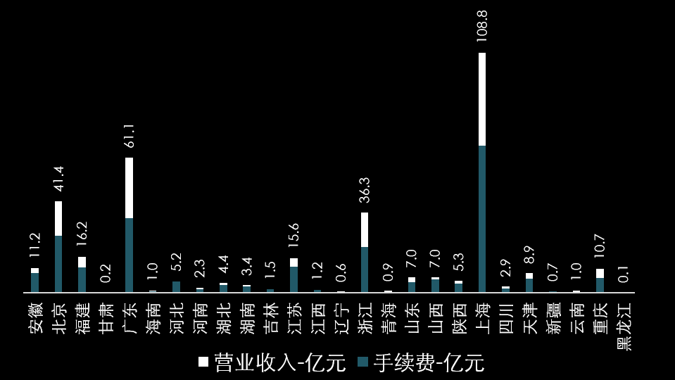 期货的集聚度有多高?(图5) 期货的集聚度有多高?(图5)