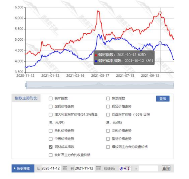 螺纹钢期货涨停,上涨反弹是否形成?(图1) 螺纹钢期货涨停,上涨反弹是否形成?(图1)