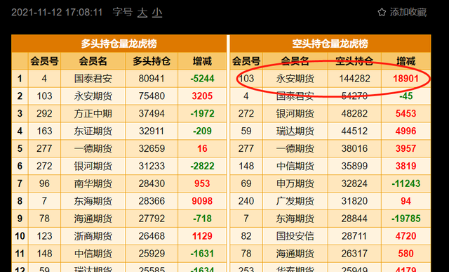 螺纹钢期货涨停,上涨反弹是否形成?(图5) 螺纹钢期货涨停,上涨反弹是否形成?(图5)