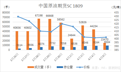 中国原油期货平台 中国原油期货平台(图2)