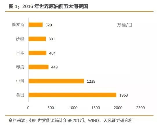 中国原油期货平台 中国原油期货平台(图1)