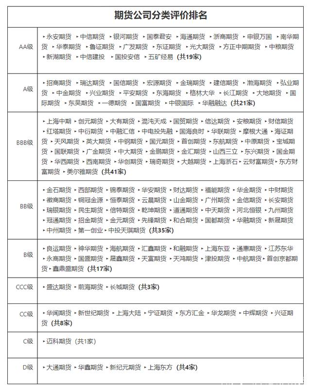 期货开户如何选择高评级期货公司?期货开户手续费如何最低?(图2) 期货开户如何选择高评级期货公司?期货开户手续费如何最低?(图2)